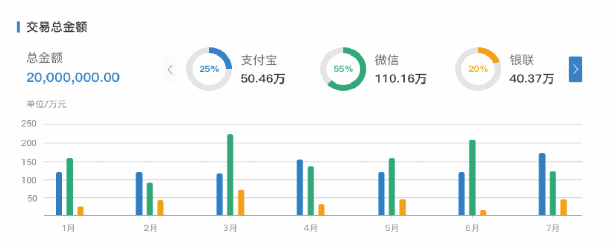 必发7790电子集团