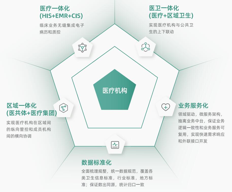 必发7790电子集团